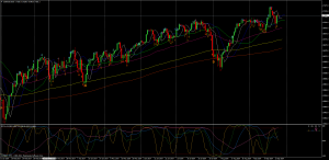 US30USDDaily