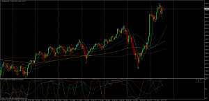 JP225USDDaily