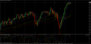 US30USDDaily