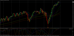 US30USDDaily