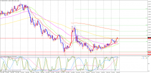 USDCADMonthly