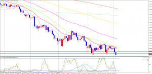 EURUSDDaily