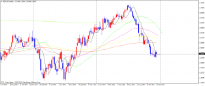 GBPUSDWeekly