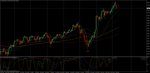 JP225USDDaily