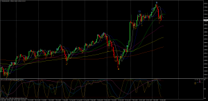 JP225USDDaily