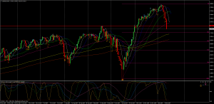 US30USDDaily