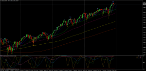 US30USDWeekly