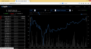 リップルチャート