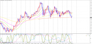 EURUSDMonthly