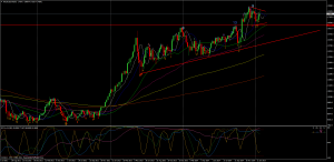 JP225USDWeekly