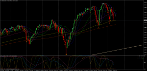 US30USDDaily