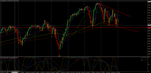 US30USDDaily