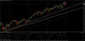 US30USDWeekly