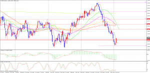 GBPUSDWeekly