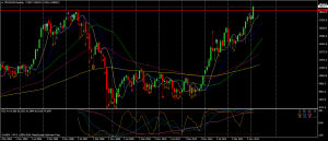 JP225USDMonthly