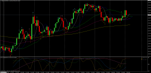 USB10YUSDMonthly