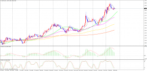 USDTRYDaily