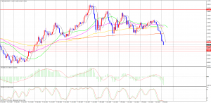 EURUSDMonthly