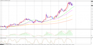 USDTRYDaily