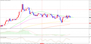 EURTRYWeekly