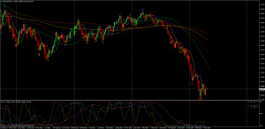 EURUSDWeekly