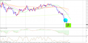 EURUSDWeekly