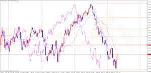 GBPUSDWeekly