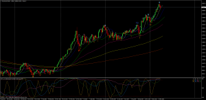 JP225USDWeekly