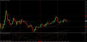 USDINRWeekly