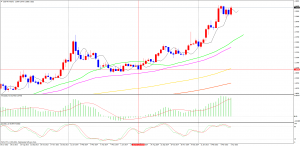 USDTRYWeekly