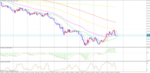 EURUSDDaily