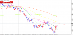 AUDNZDWeekly