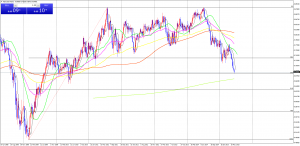 NZDUSDWeekly