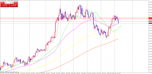 USDCADDaily