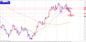 USDCADH4