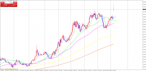 USDTRYDaily