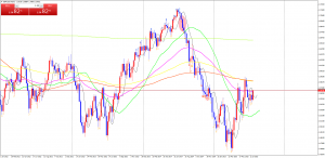 GBPUSDWeekly