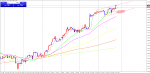 USDCADH4