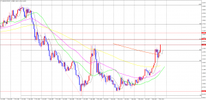 USDCADMonthly