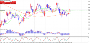 NZDCADH4