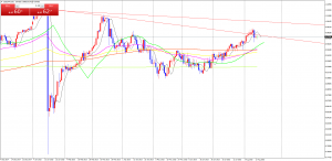 USDCHFDaily