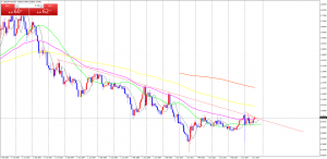 USDCHFMonthly