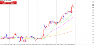 USDTRYH1