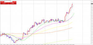 USDTRYH4