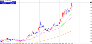 USDTRYWeekly