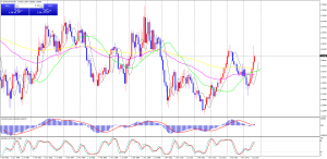 EURCADMonthly