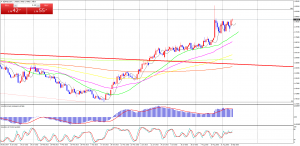 EURNZDDaily