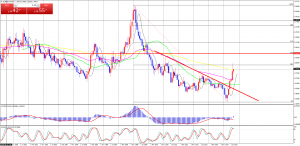 EURNZDMonthly