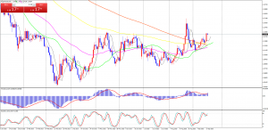 EURUSDDaily