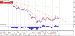 EURUSDDaily